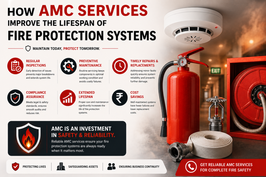 How AMC Services Improve the Lifespan of Fire Protection Systems